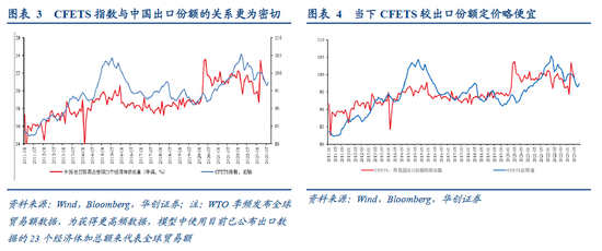 张瑜：人民币汇率短期波动弹性渐进打开，中期核心是经济基本面和美元(图4)