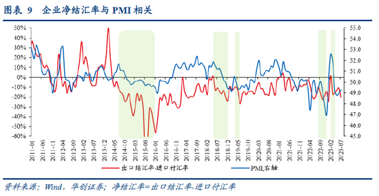 张瑜：人民币汇率短期波动弹性渐进打开，中期核心是经济基本面和美元(图7)