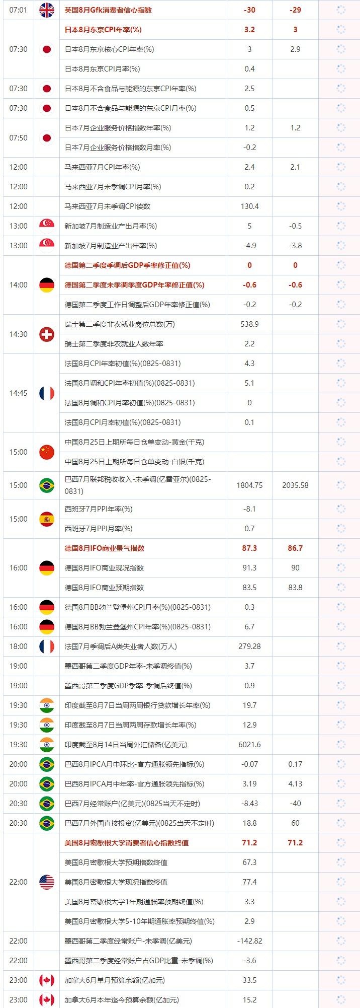 8月25日重点数据和大事件前瞻(图2)