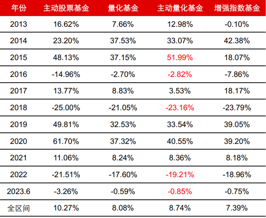 都在跌，它为什么涨了？(图1)